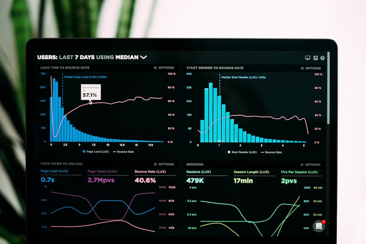 Enterprise BI Dashboard